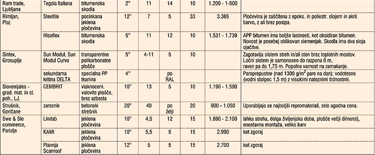 KRITINE V Sloveniji - Najpopolnej�i PREGLED ponudbe stre�nih kritin na slovenskem trgu